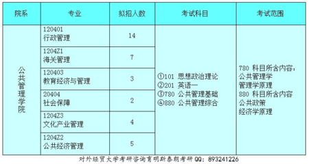 2017年对外经济贸易大学行政管理专业考研招生情况分析与经济贸易咨询前景